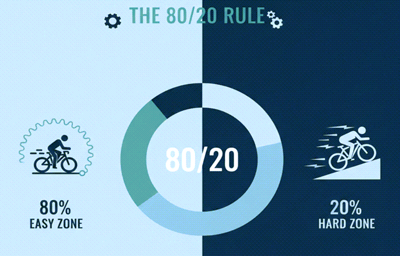 The 80/20 rule